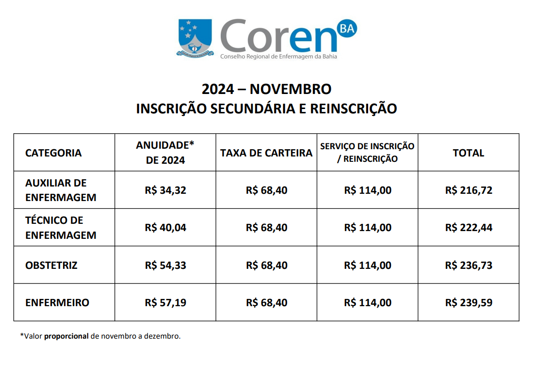 Anuidades Taxas e Serviços 2024 Conselho Regional de Enfermagem da